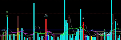 [文华财经指标]能量驱动指标